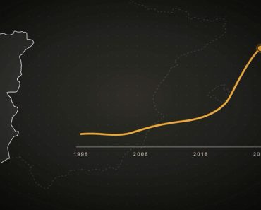 Os Números Assustam: Comprar Um T2 Em Lisboa Exige 31 Anos De Salário Mediano Os Números Assustam: Comprar Um T2 Em Lisboa Exige 31 Anos De Salário Mediano